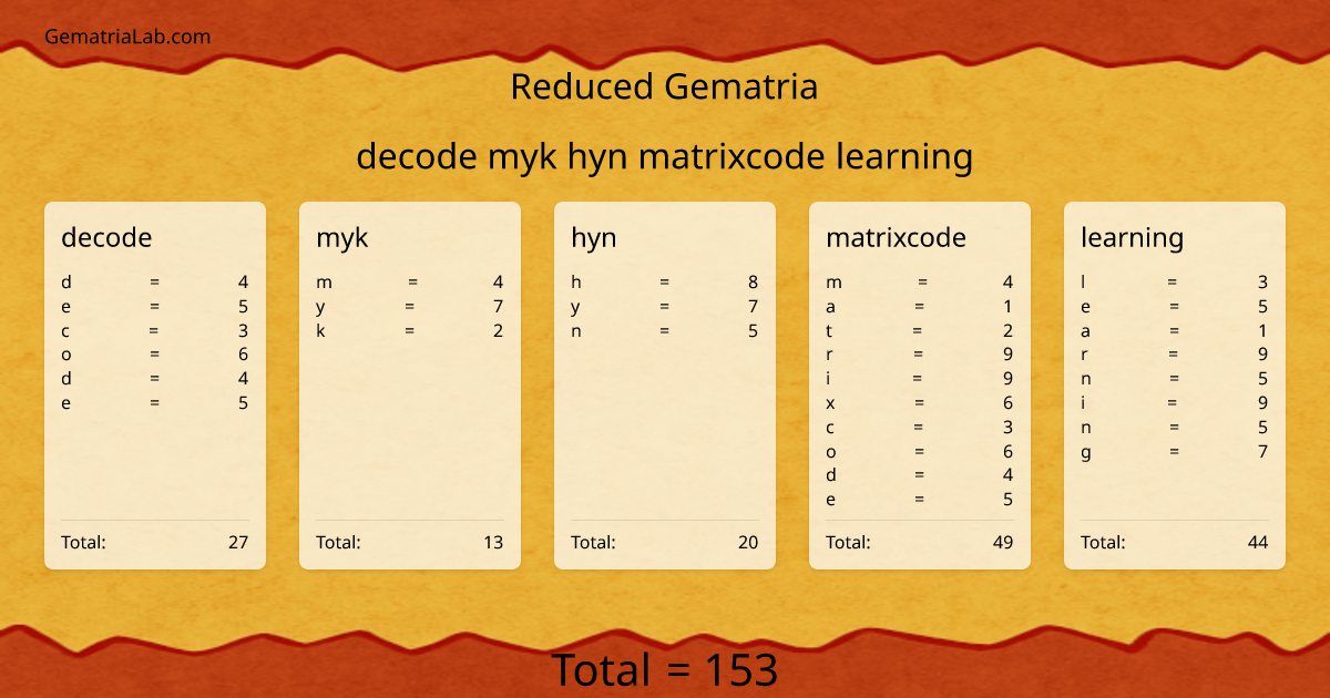 decode myk hyn matrixcode learning in reduced Gematria